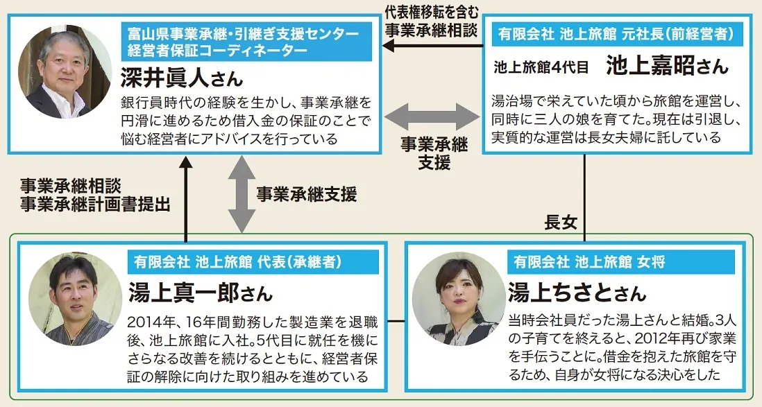 富山県事業承継・引継ぎ支援センターによる事業承継例